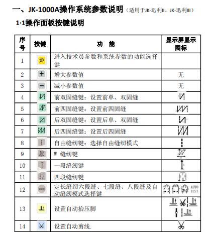 杰克JACK,jk-1000a操作系統(tǒng)參數(shù)說明