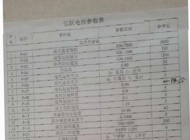 弘躍節(jié)能電機(jī)參數(shù)說明，使用說明書