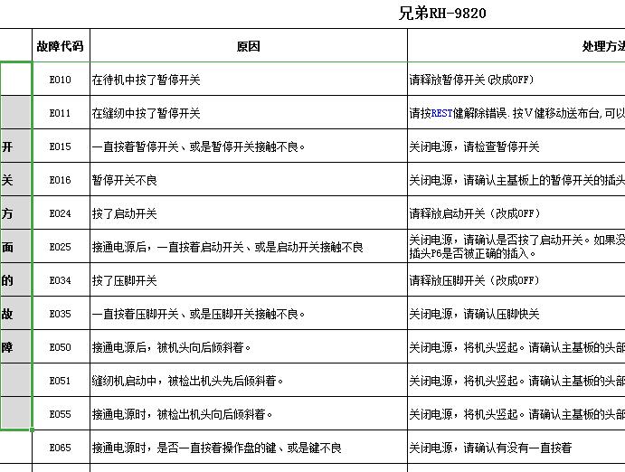 電控故障代碼解析標(biāo)準(zhǔn)8310,RH-9820,RH-981A,980,KE-430C,KE-430D,KE430F,HE-800A,800E,7200A,7200C,方德9000,3200,龍帝