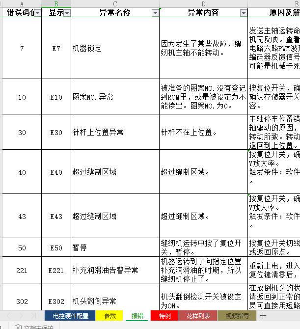 1900A套結(jié)機(jī)詳細(xì)清單以及報錯處理