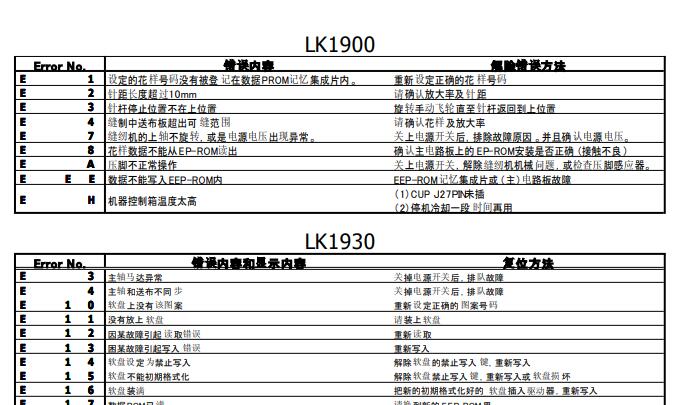 重機(jī)JUKI主要機(jī)種控制箱錯(cuò)誤代碼一覽表